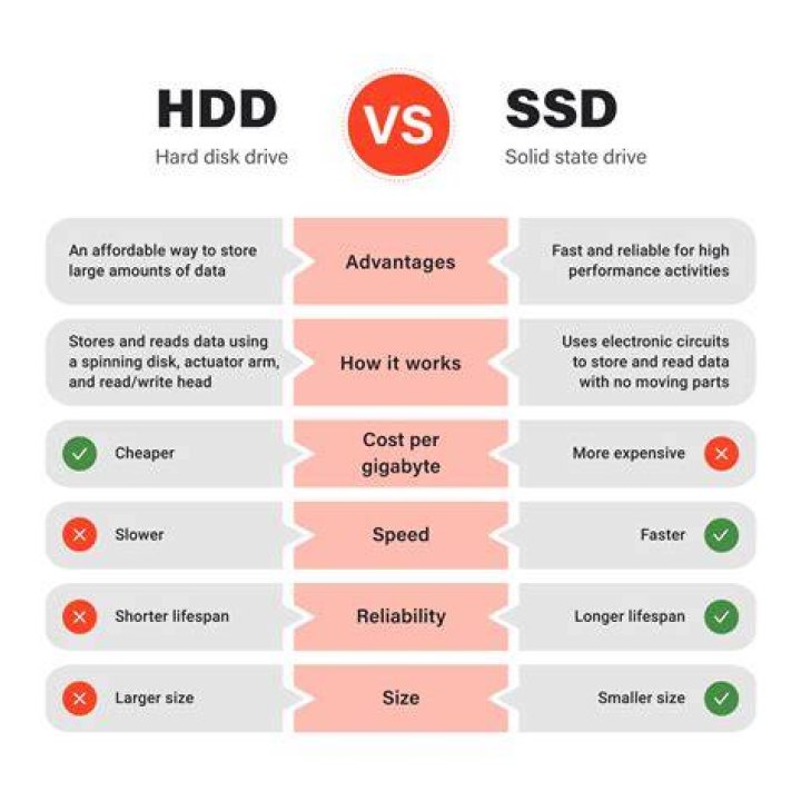 Are HDD reliable?