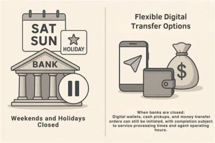 Do money transfers go through on Saturdays?