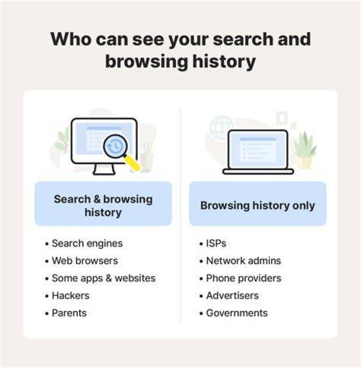 How can I search without history?