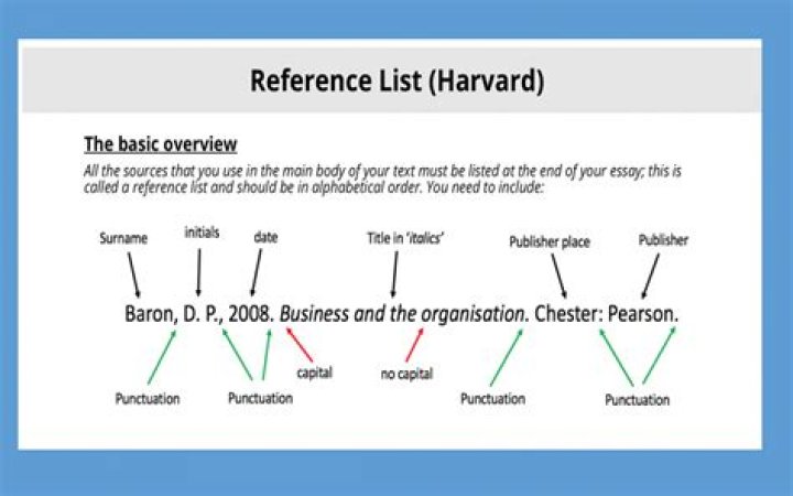 How do you Harvard reference a blog?