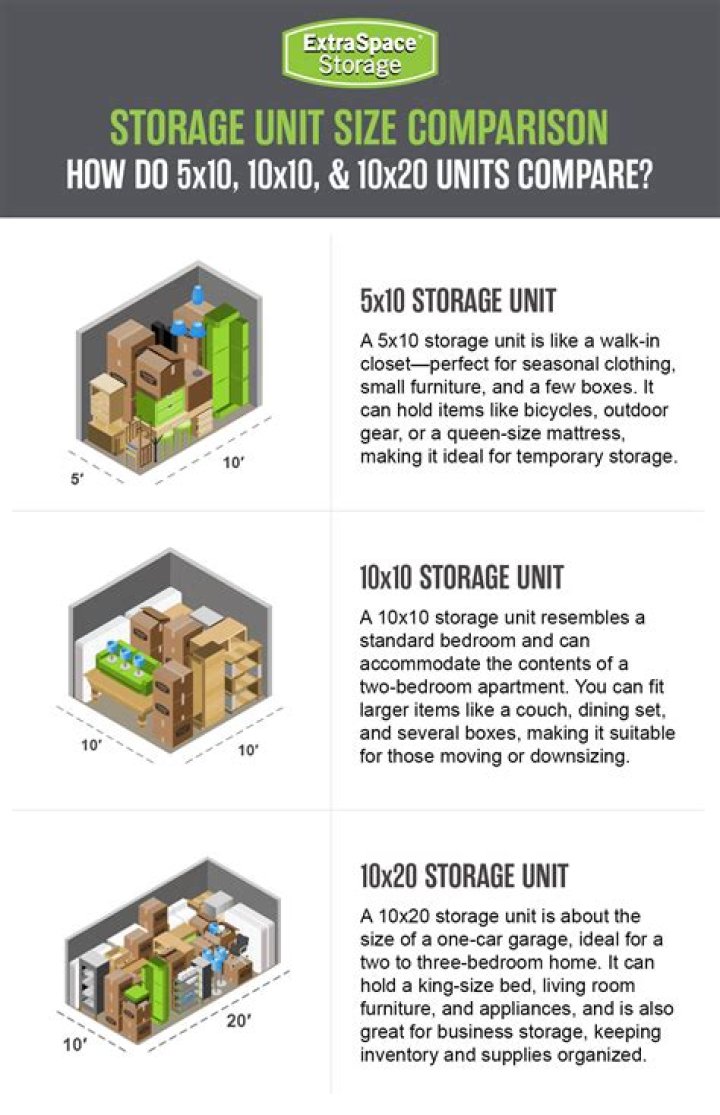 How is storage space measured?