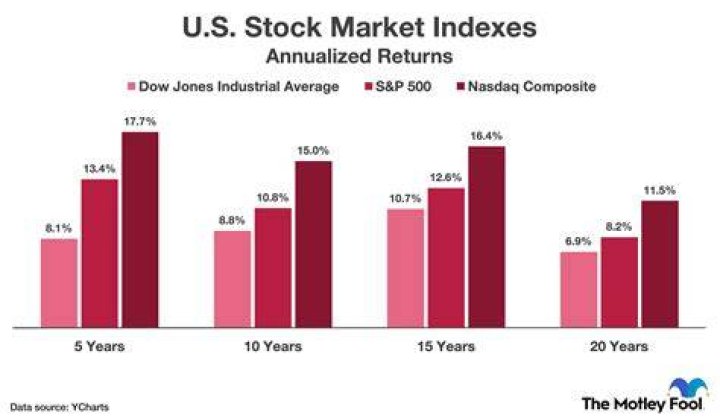 How much money is in the US stock market?