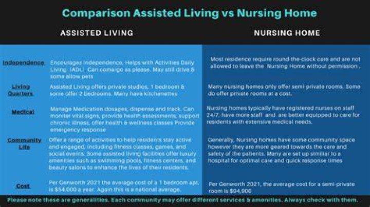 How often is the Nursing Home Compare website updated?