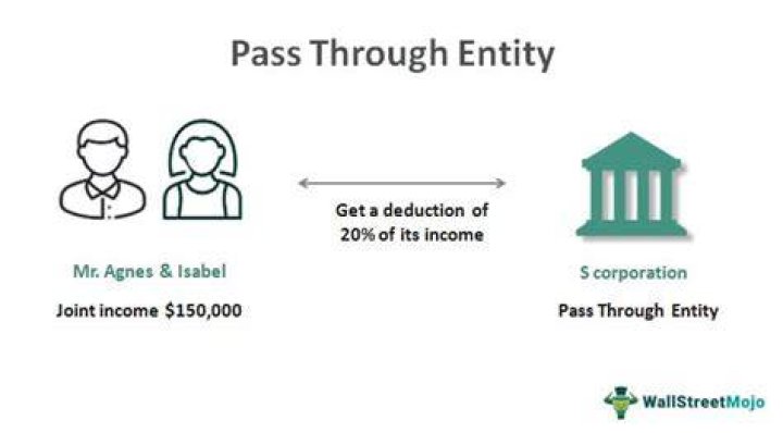 Is an LLC a tax pass-through entity?