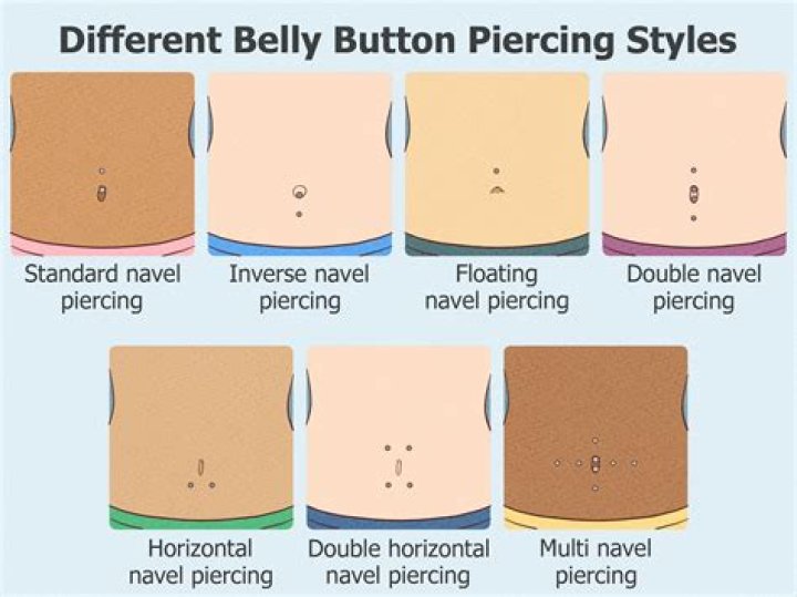 What does 14g belly button ring mean?