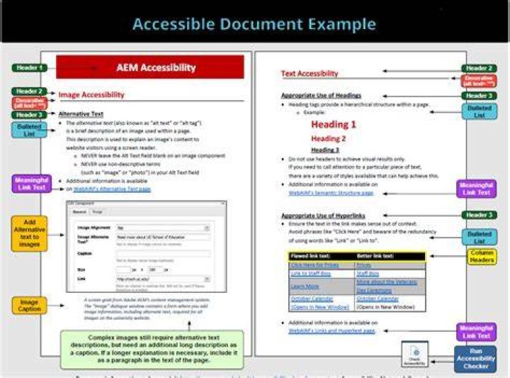What does an accessible PDF look like?