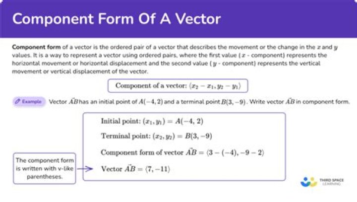 What is a vector form?