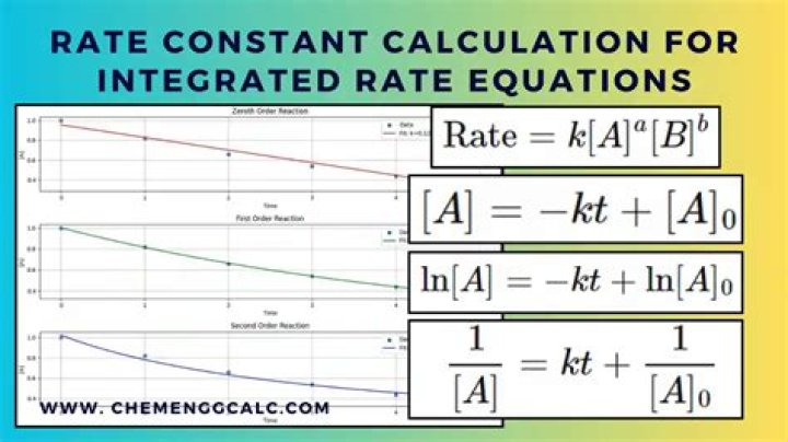 What is constant rate?