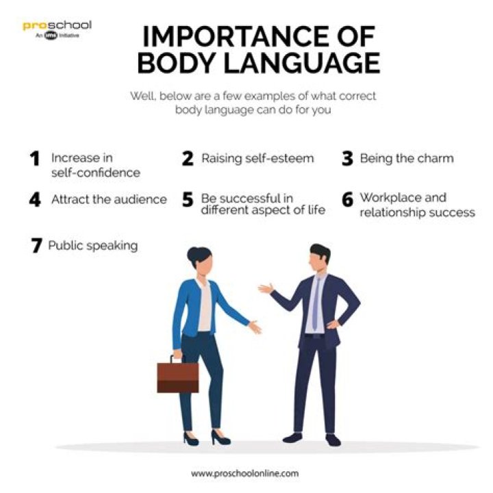What is effective body language?