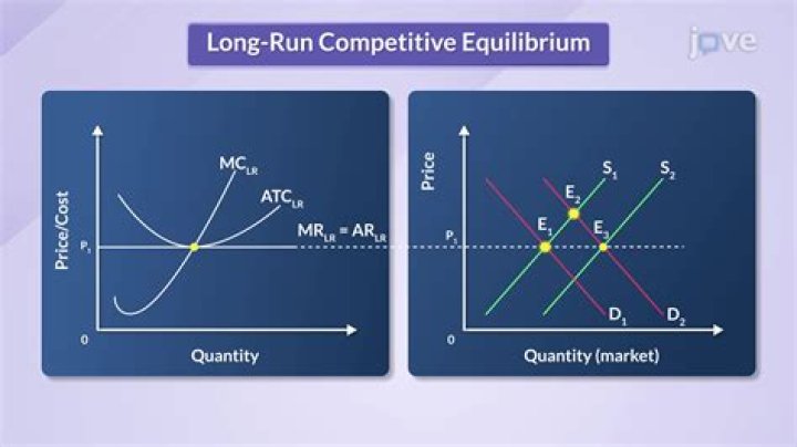 What is meant by long run equilibrium?