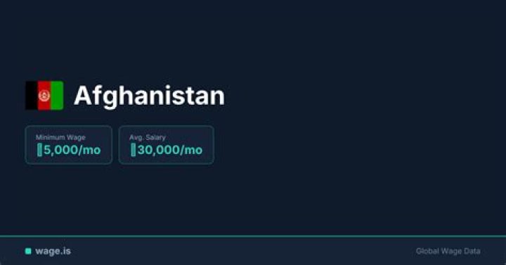 What is the average salary in Afghanistan?