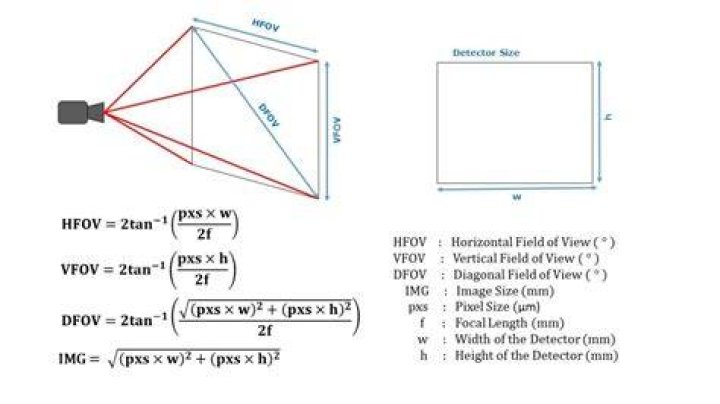 What is the formula to calculate FOV?