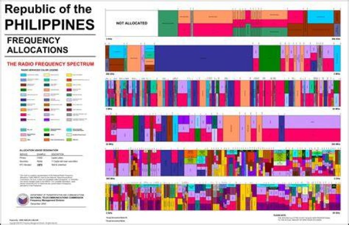 What is the frequency in the Philippines?