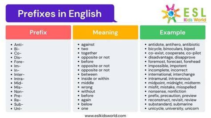 What is the prefix of misguide?