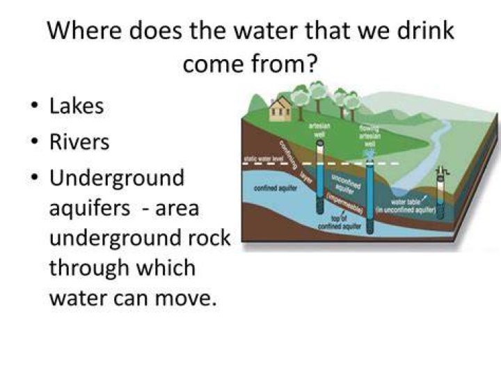 Where does water that we drink come from?