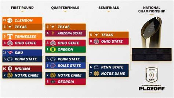 Who won first college football playoff?